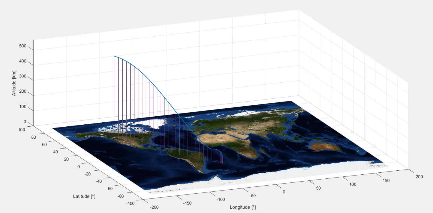 Blog Inline 3 - How Remos, Astralintu, ATMOS, & INPE Have Driven Innovation for Europe's First Re-entry Capsule