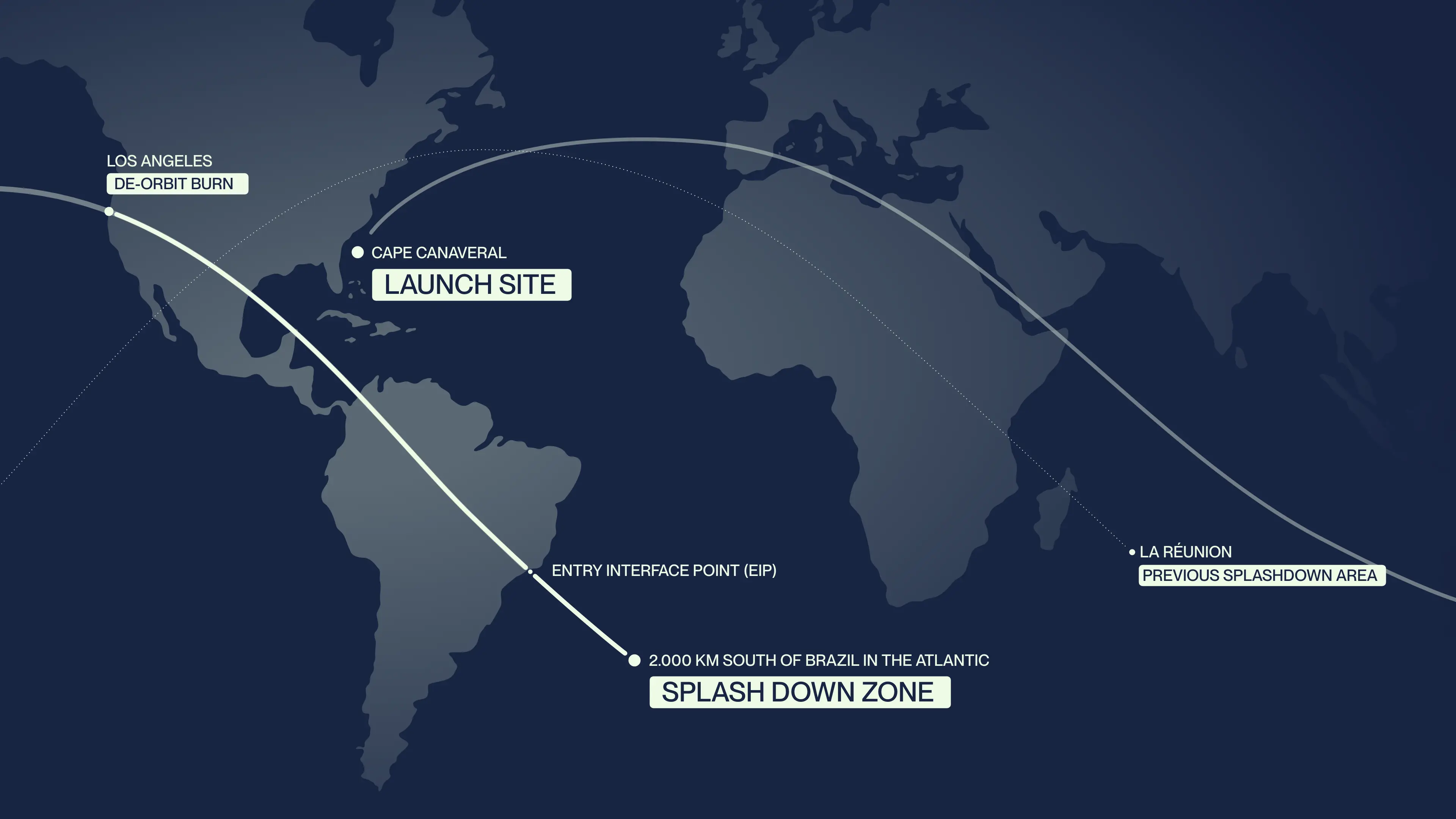 How Remos, Astralintu, ATMOS, & INPE Have Driven Innovation for Europe's First Re-entry Capsule